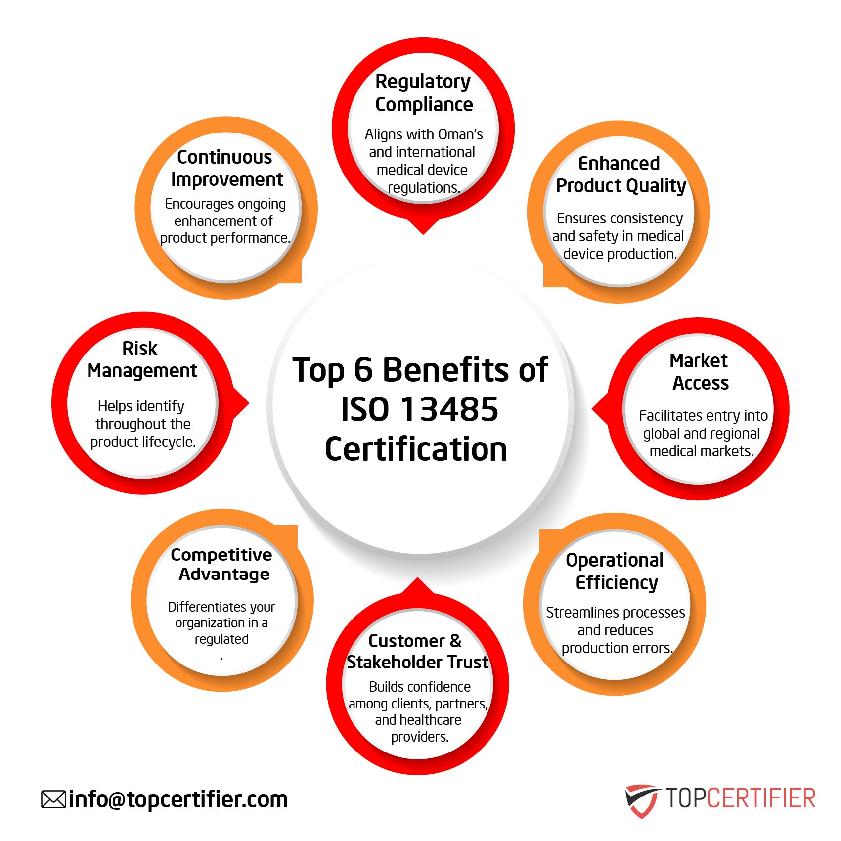 iso 13485 certification in Germany