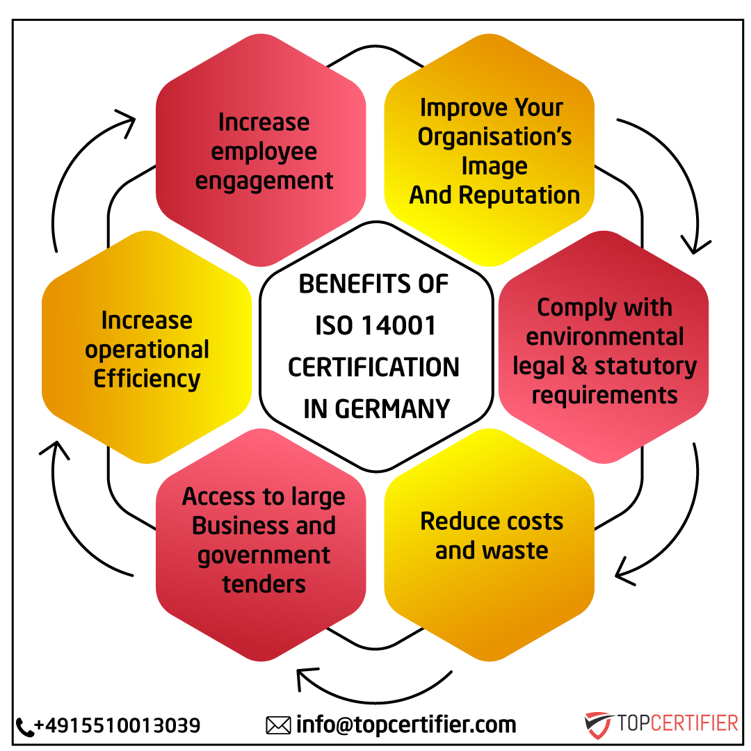iso 14001 certification in Germany