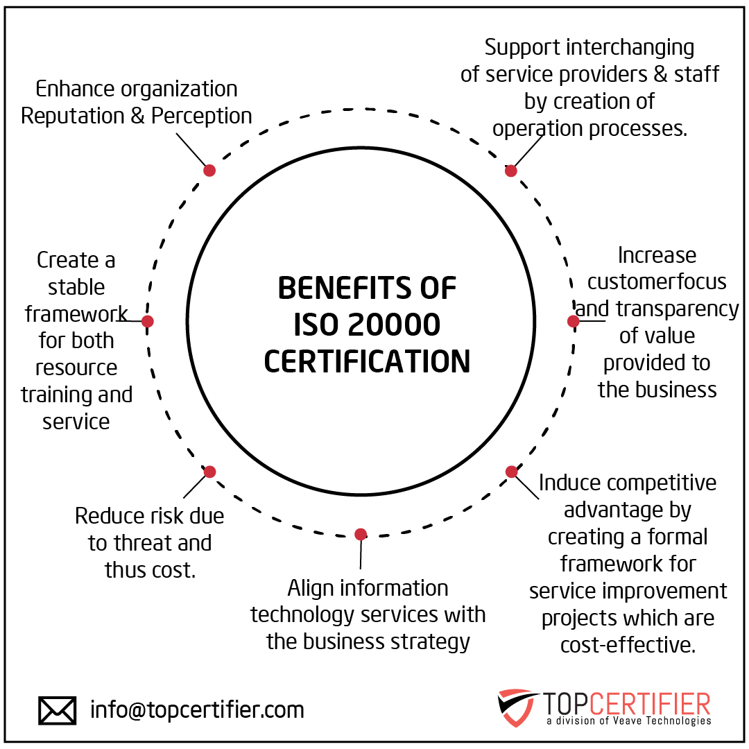 ISO 27001-Zertifizierung in Berlin