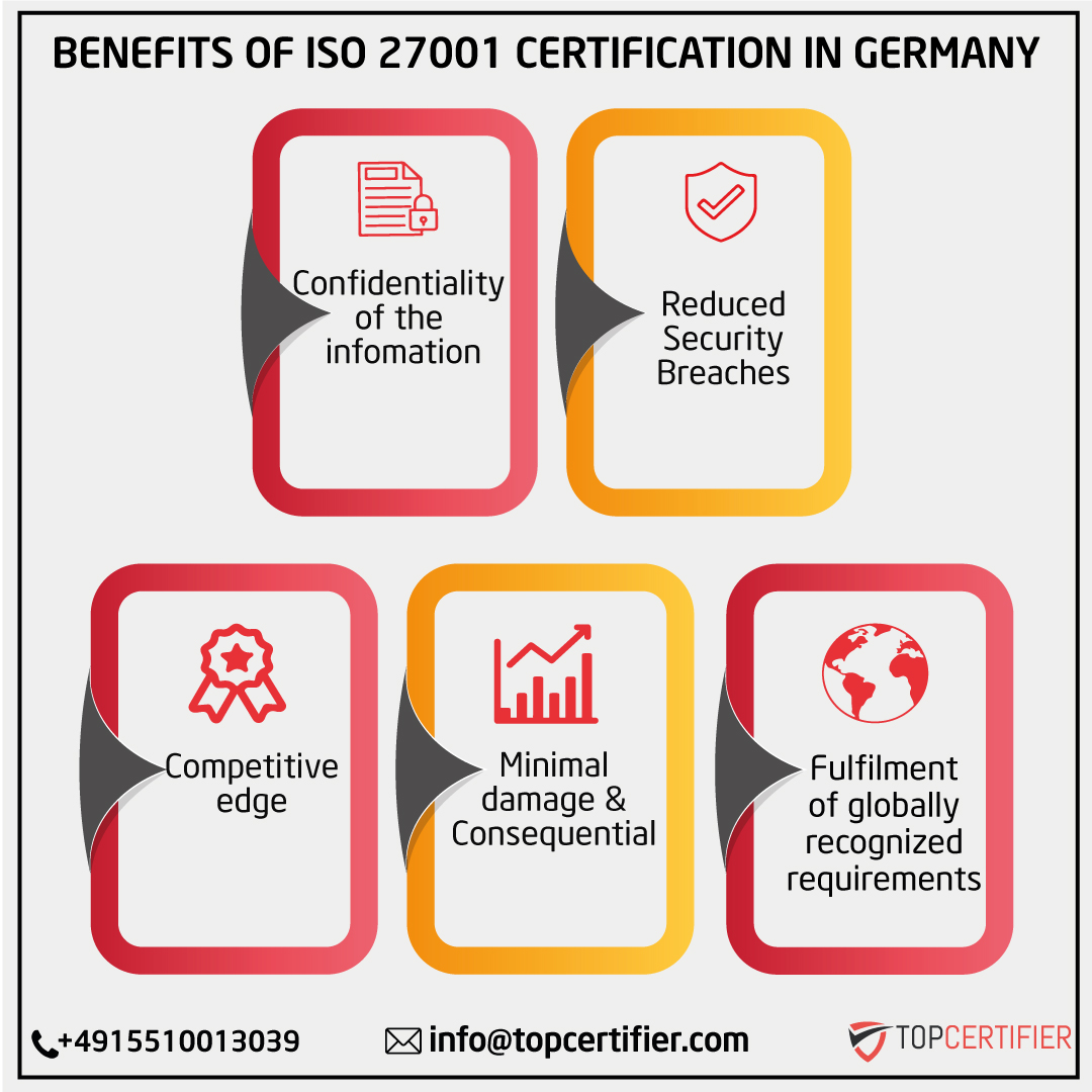iso 27001 certification in Germany