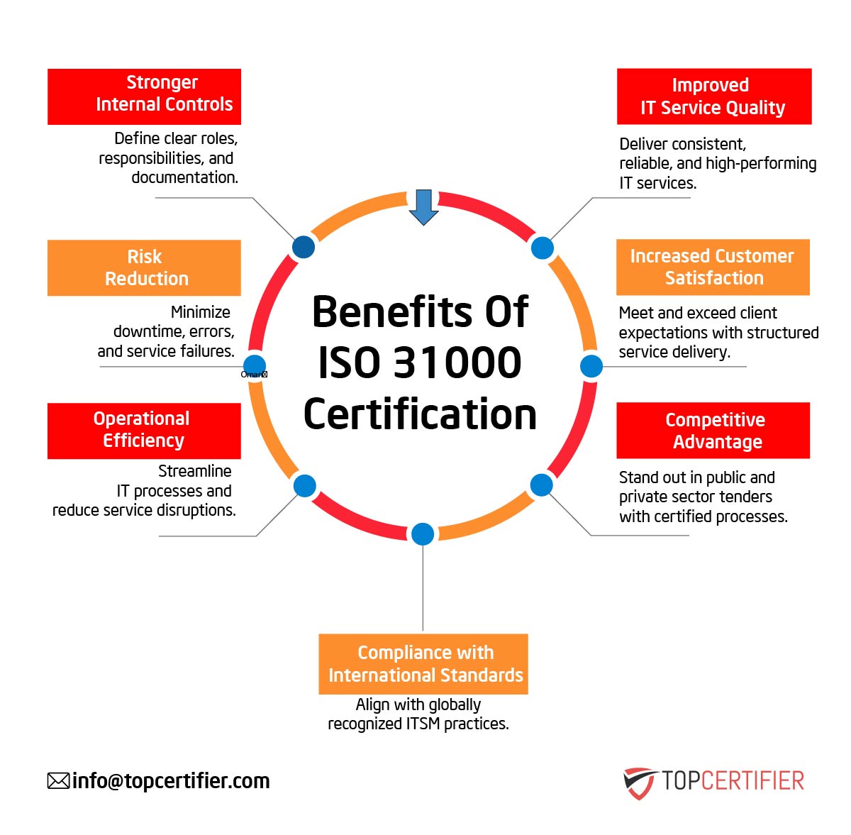 iso 31000 certification in Germany