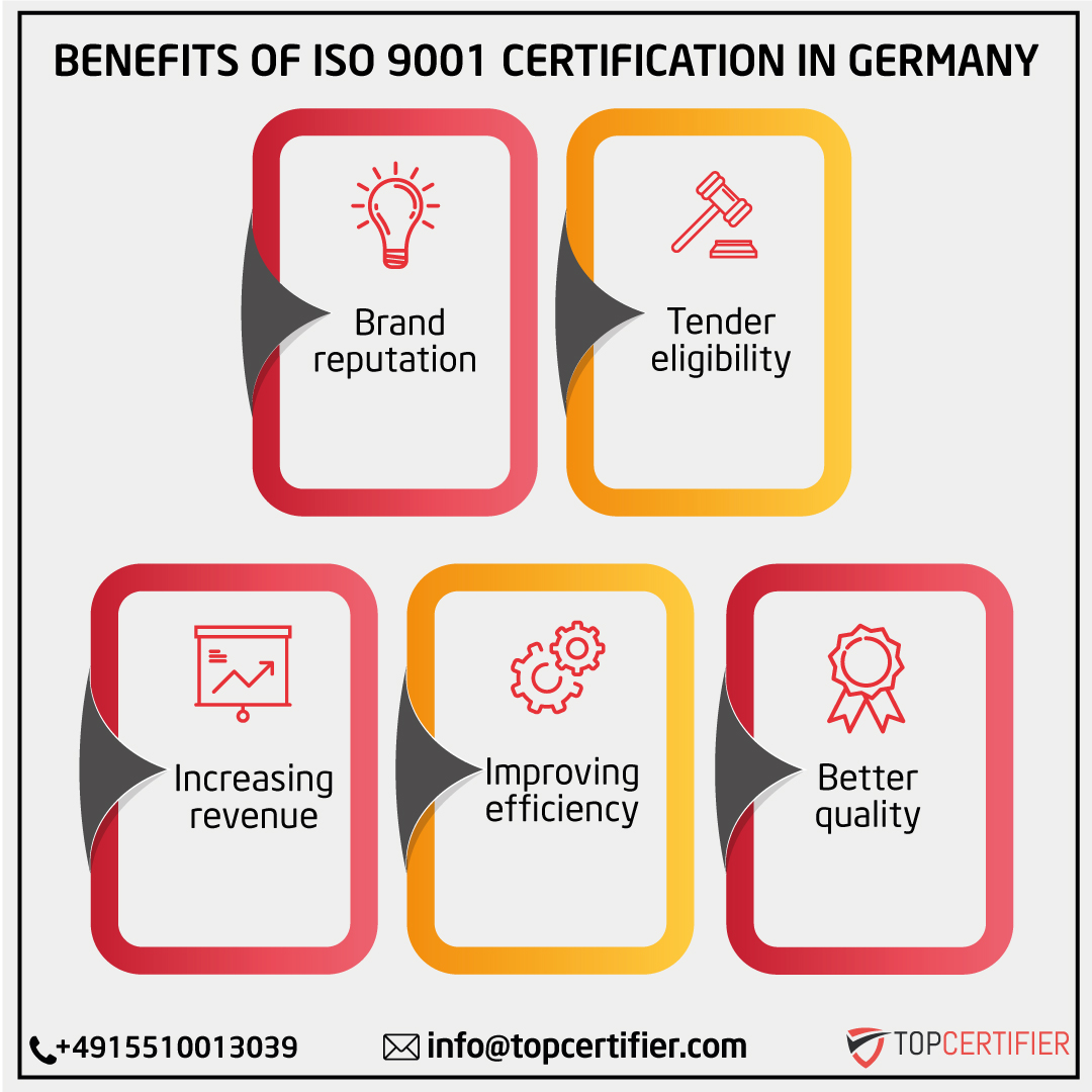 iso 9001 certification in Germany