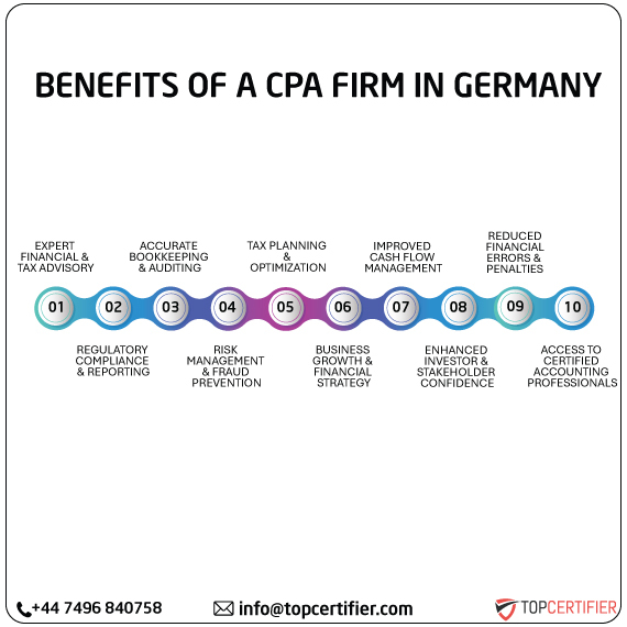 cpa audit service in germany