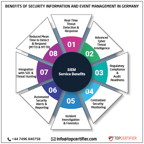 SIEM certification in germany