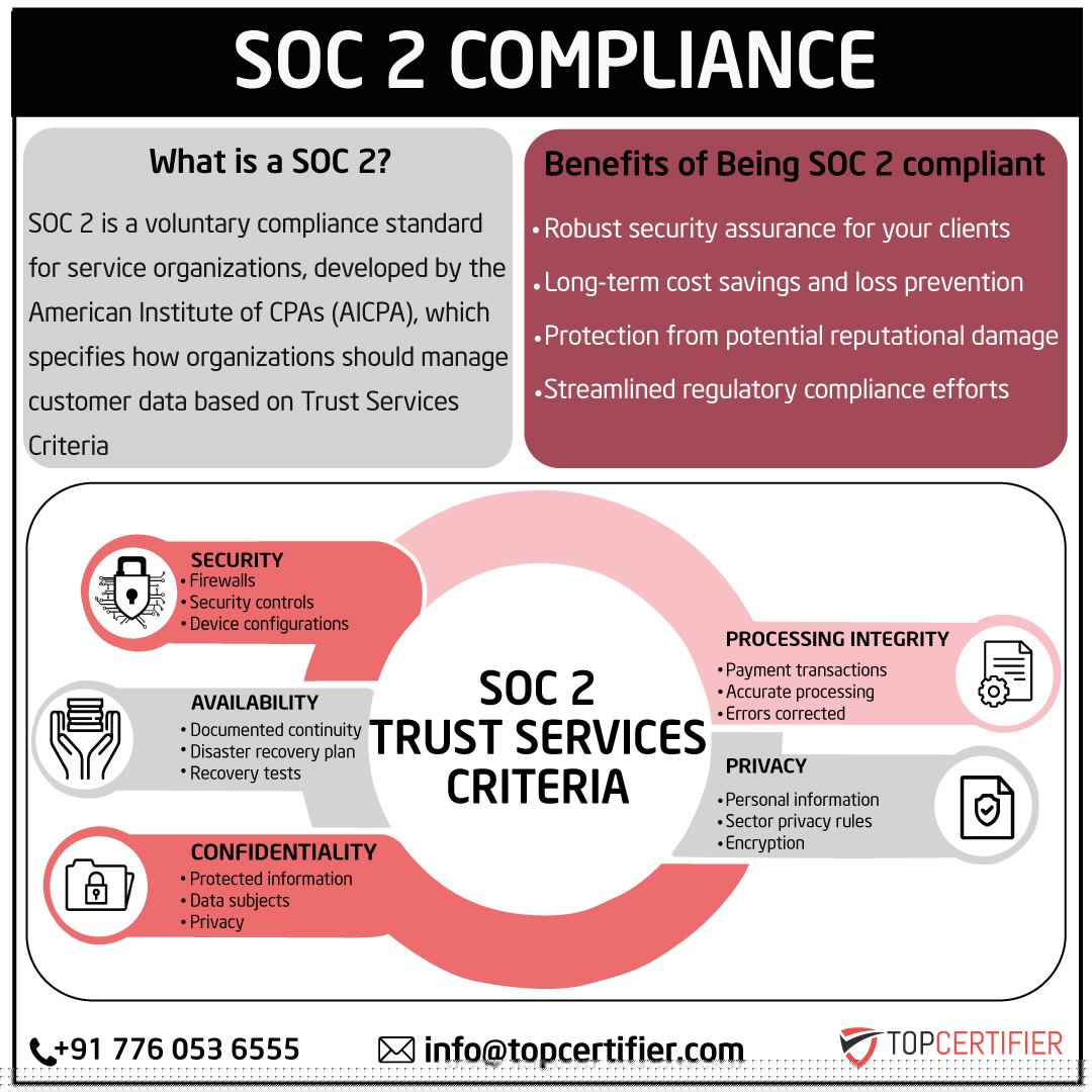 soc 2 certification in Germany